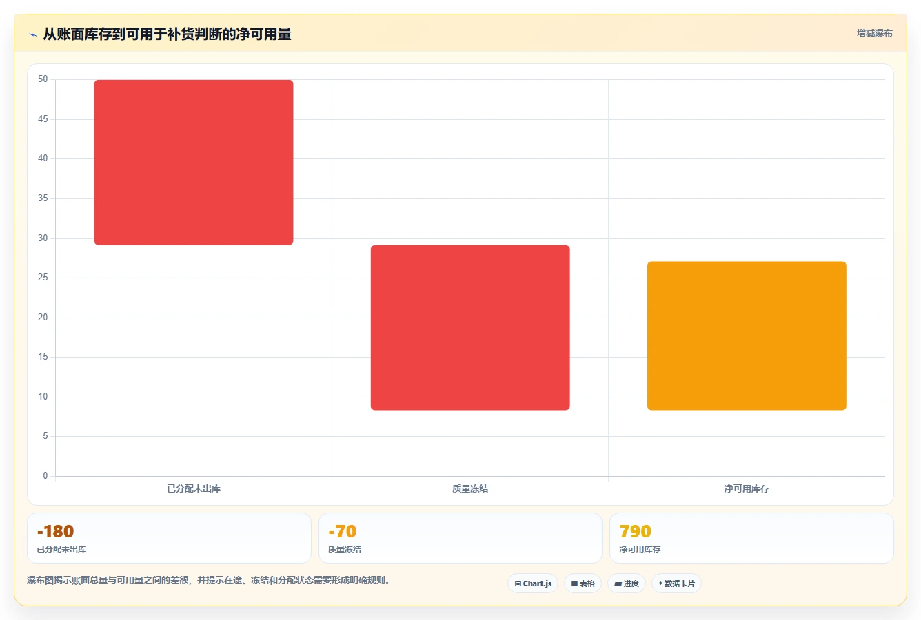 仓库安全库存管理应用思路：围绕安全库存公式拆解团队协同