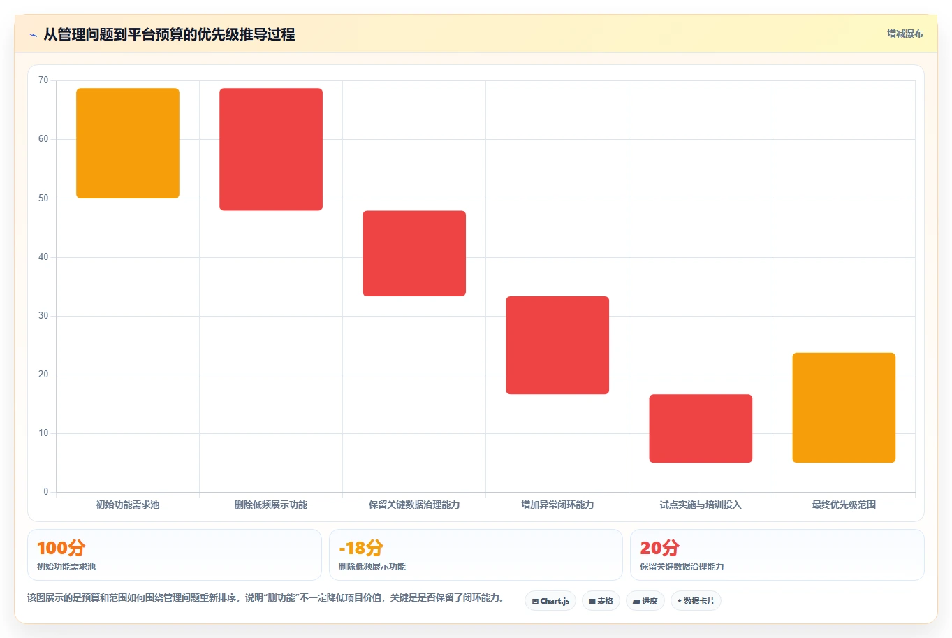 运营管理平台问题诊断：目标拆解如何用选型方法改进