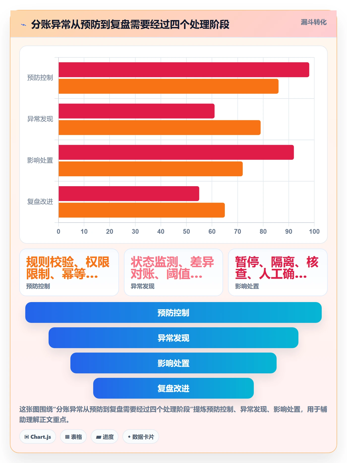 分账系统能力清单：系统搭建需要覆盖哪些权限风控事项