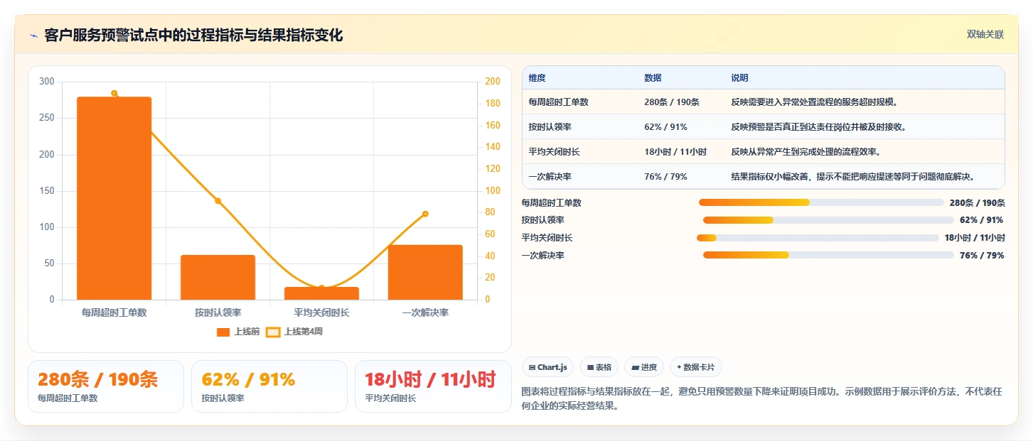 运营管理平台实施路径：异常预警如何完成精细化运营