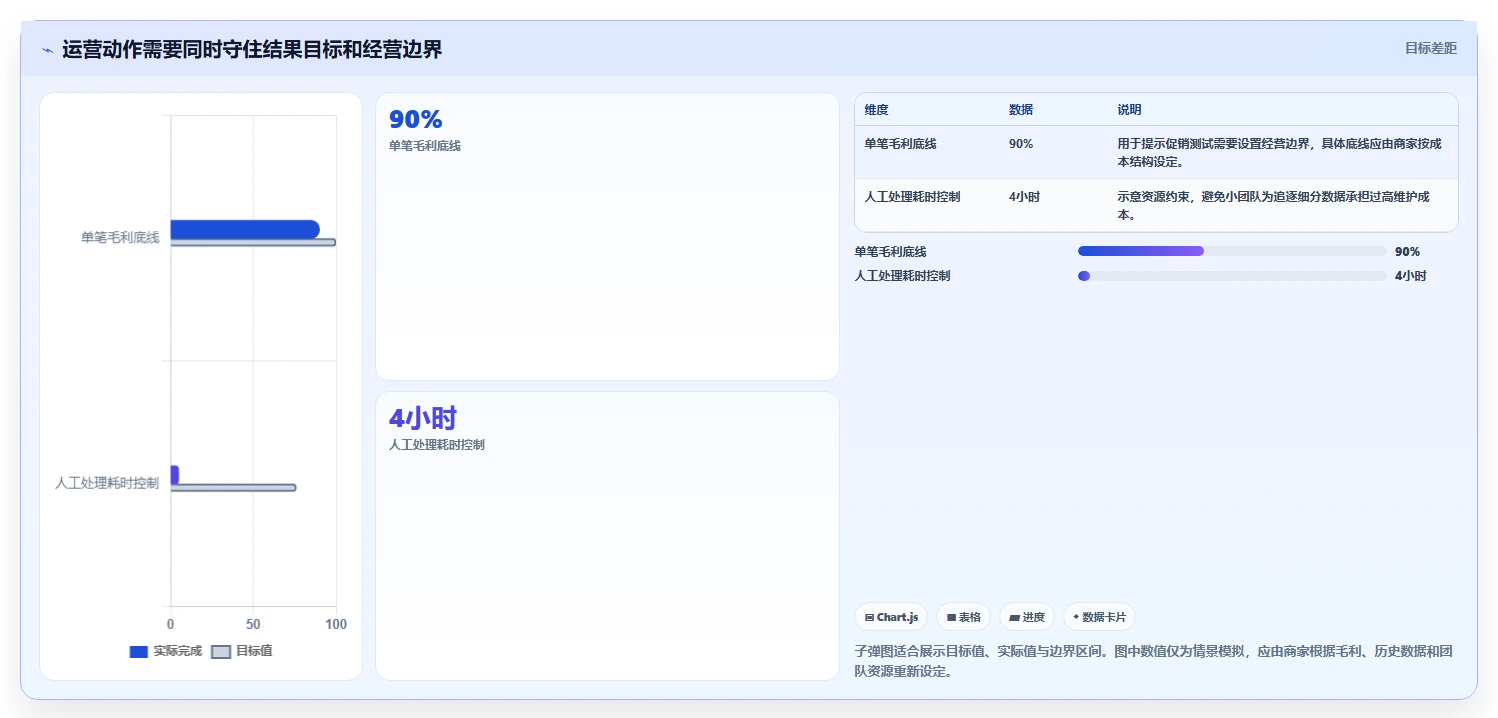 运营数据优化清单：转化漏斗与中小商家的关键动作