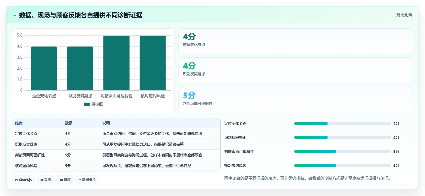 如何运营好一个店铺业务拆解:转化优化为什么影响实操教程