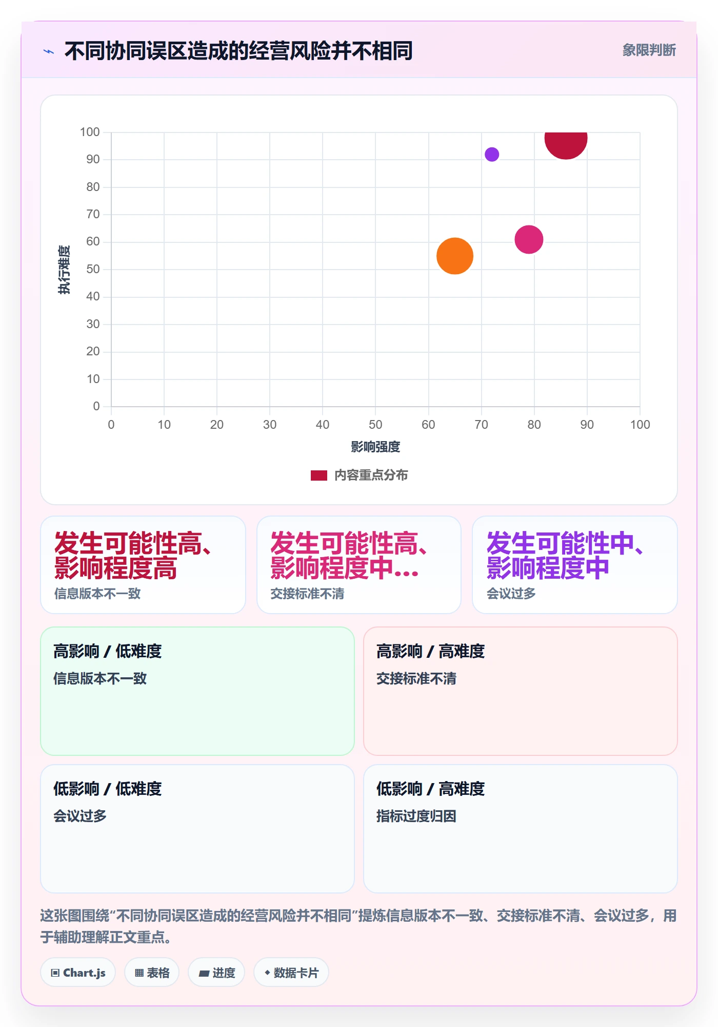 店铺运营管理升级方案：用团队协同改善商品节奏