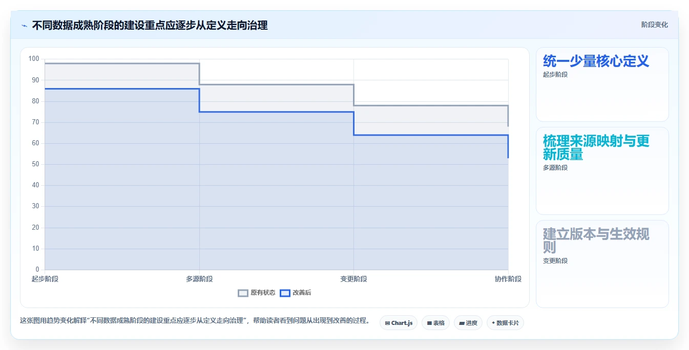 电商数据运营实用方法：围绕数据体系建立标准化管理