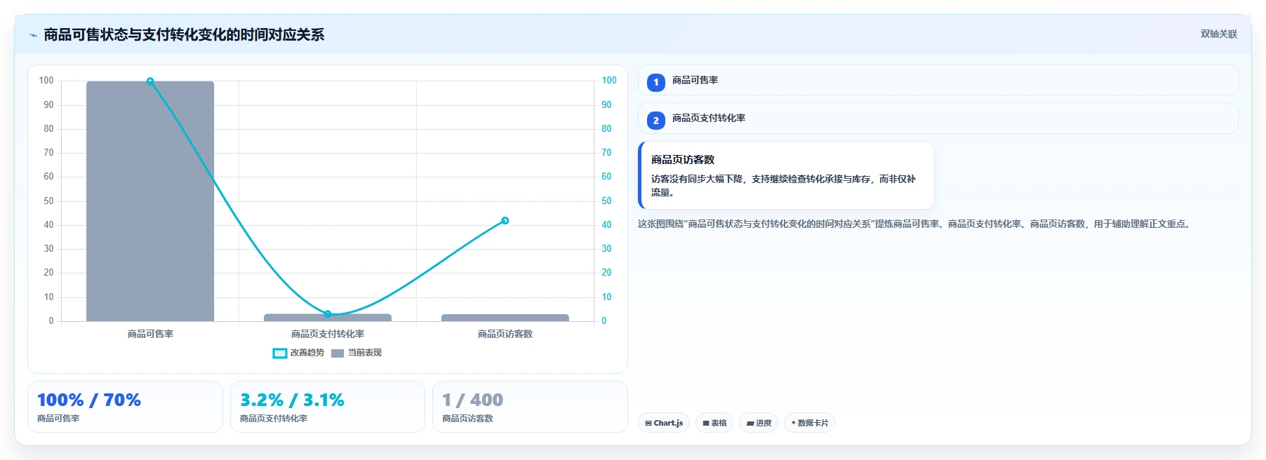 电商数据运营工作指南：用数据复盘解决经营复盘问题