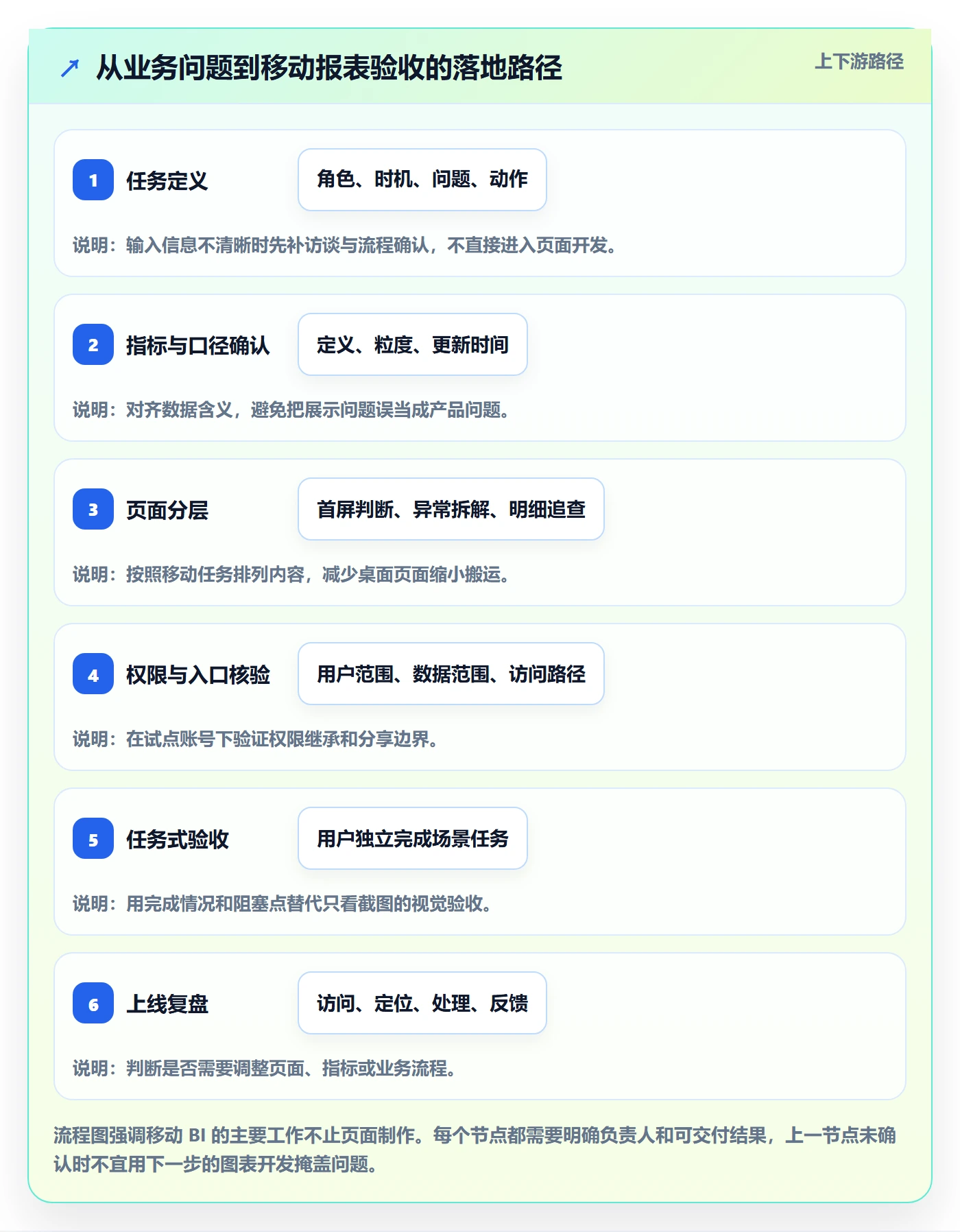 bi 平台使用技巧:移动查看对应的落地案例方法