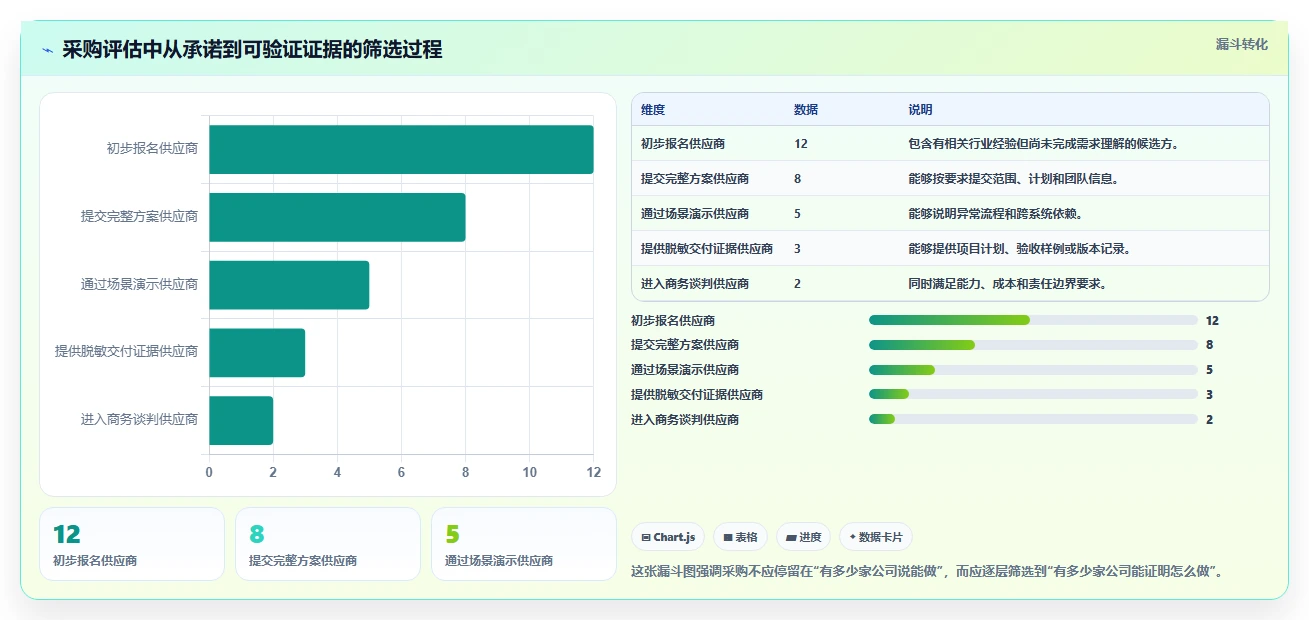 电商系统开发：运营负责人采购前必读：评估持续迭代时如何避开交付延期