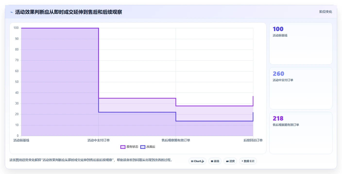 店铺运营包括哪些方面应用思路：围绕活动运营拆解精细化运营