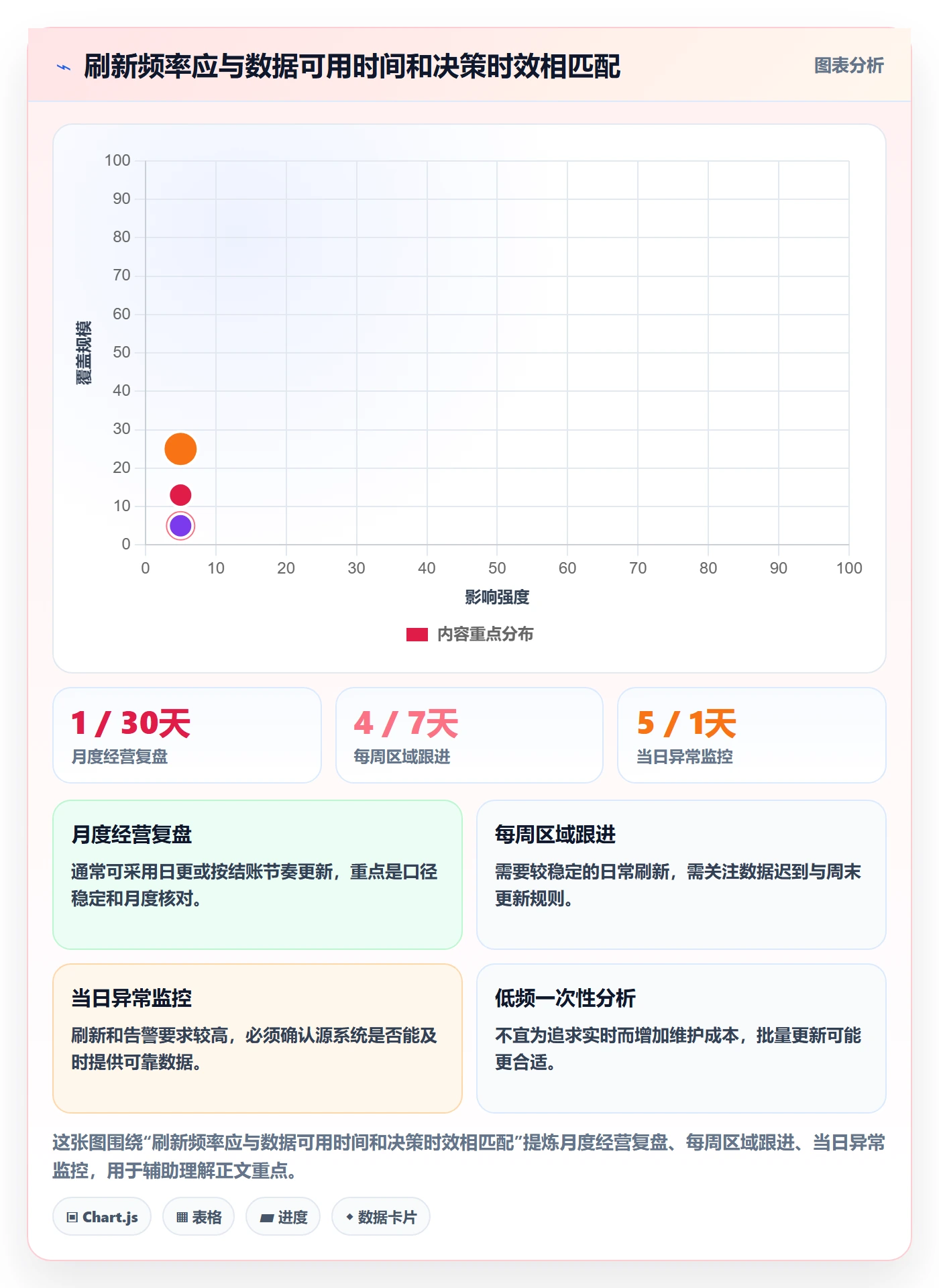 bi 平台操作手册：仪表盘对应的入门指南步骤
