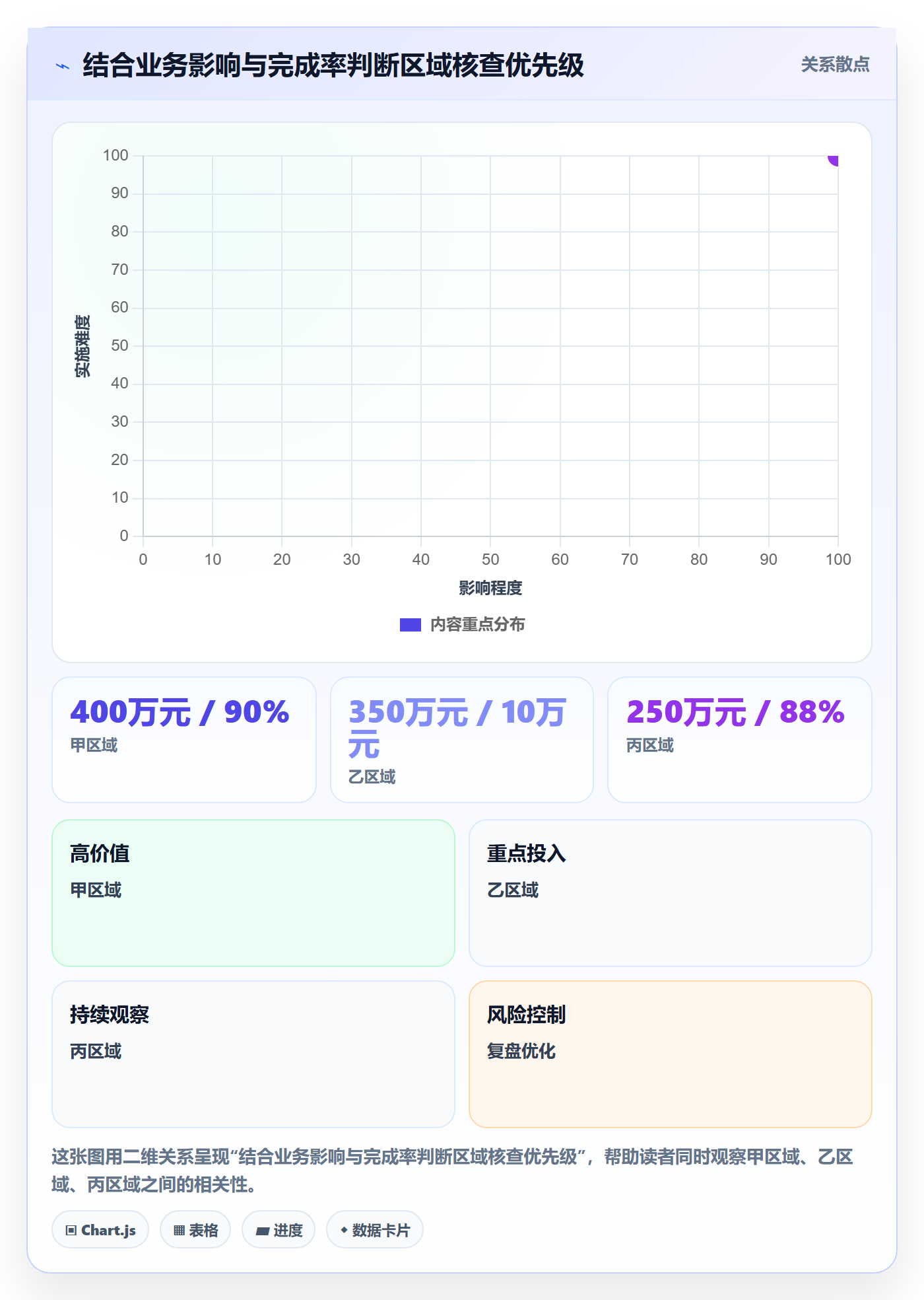 bi 平台数据方法：用自助分析支撑日常管理判断