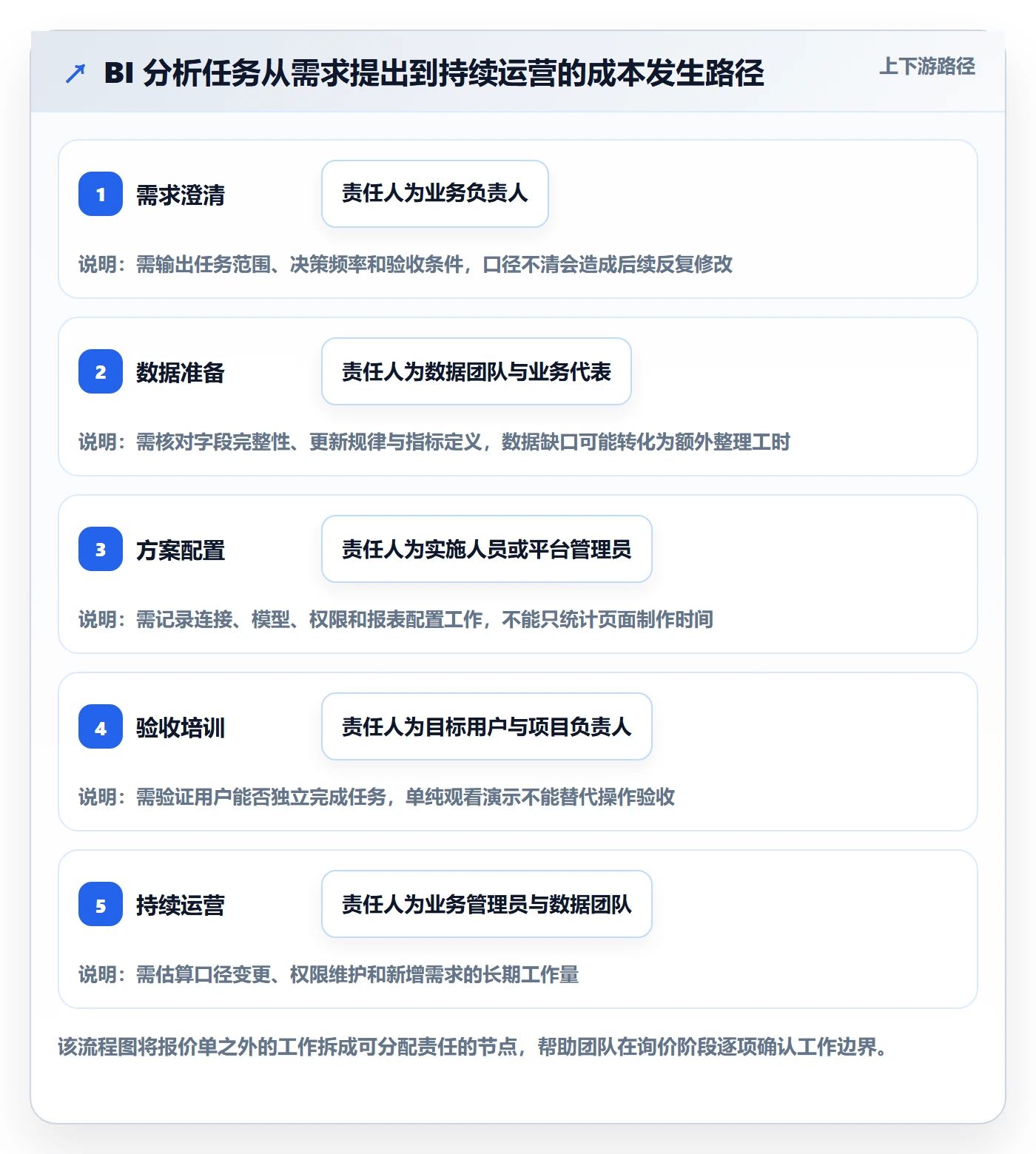 bi 平台工作指南：用实操教程解决选型成本问题