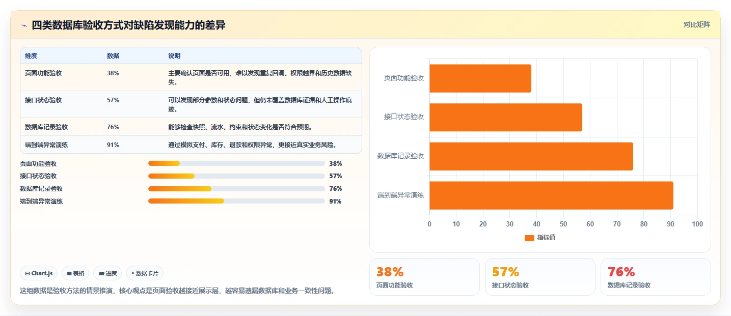 电商系统开发：电商企业从零入门：安全审计先掌握数据库设计