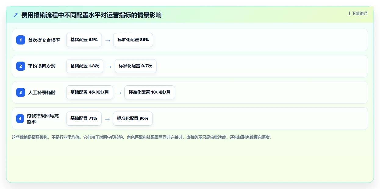 运营管理平台配置指南：流程配置需要哪些标准化管理设置