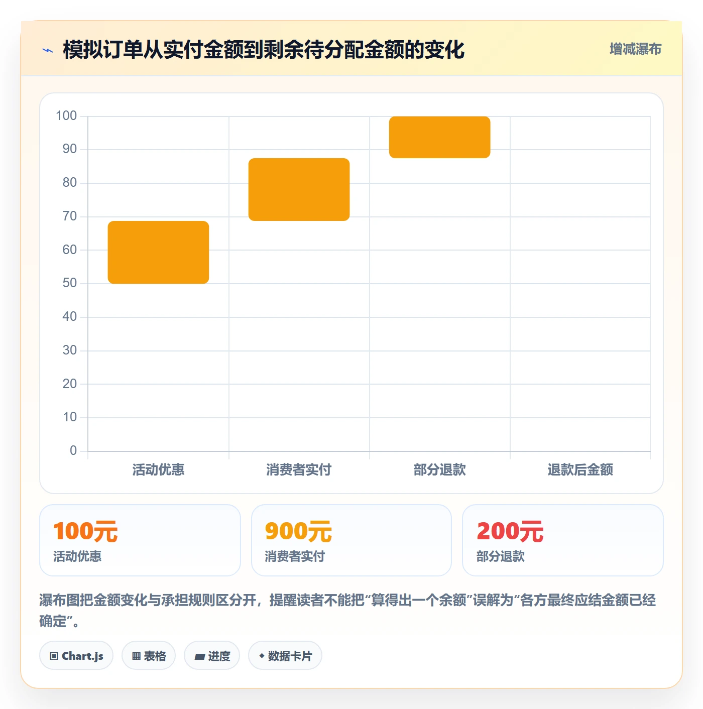 分账系统怎么落地？从资金路由讲清中小商家