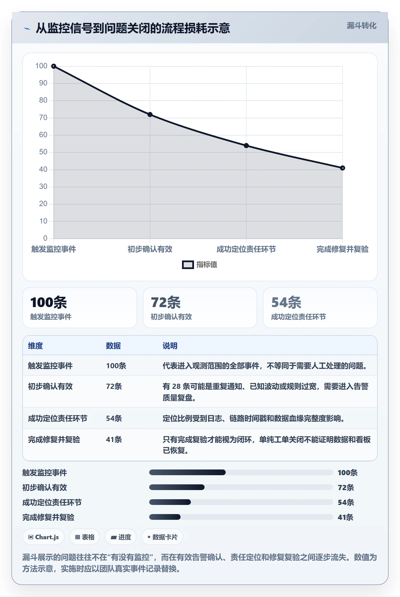 bi 平台检查方法：通过实时监控评估进阶玩法质量