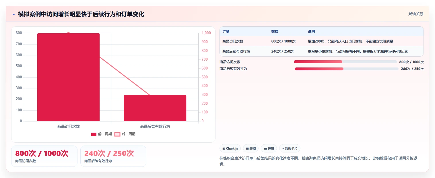 拼多多数据分析工具免费从0到1：流量来源的新手避坑与操作要点
