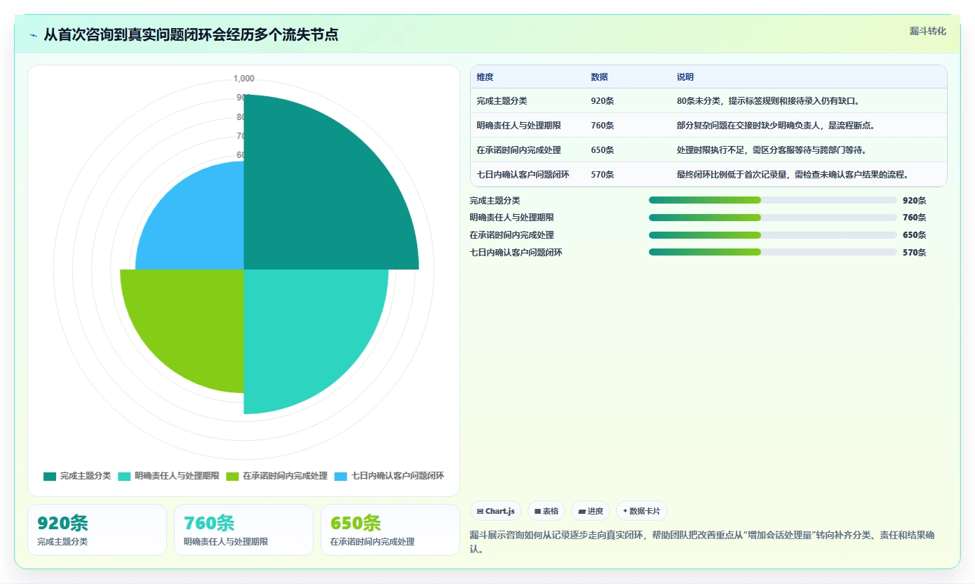 店铺运营包括哪些方面选择标准：客服管理维度如何评估进阶玩法