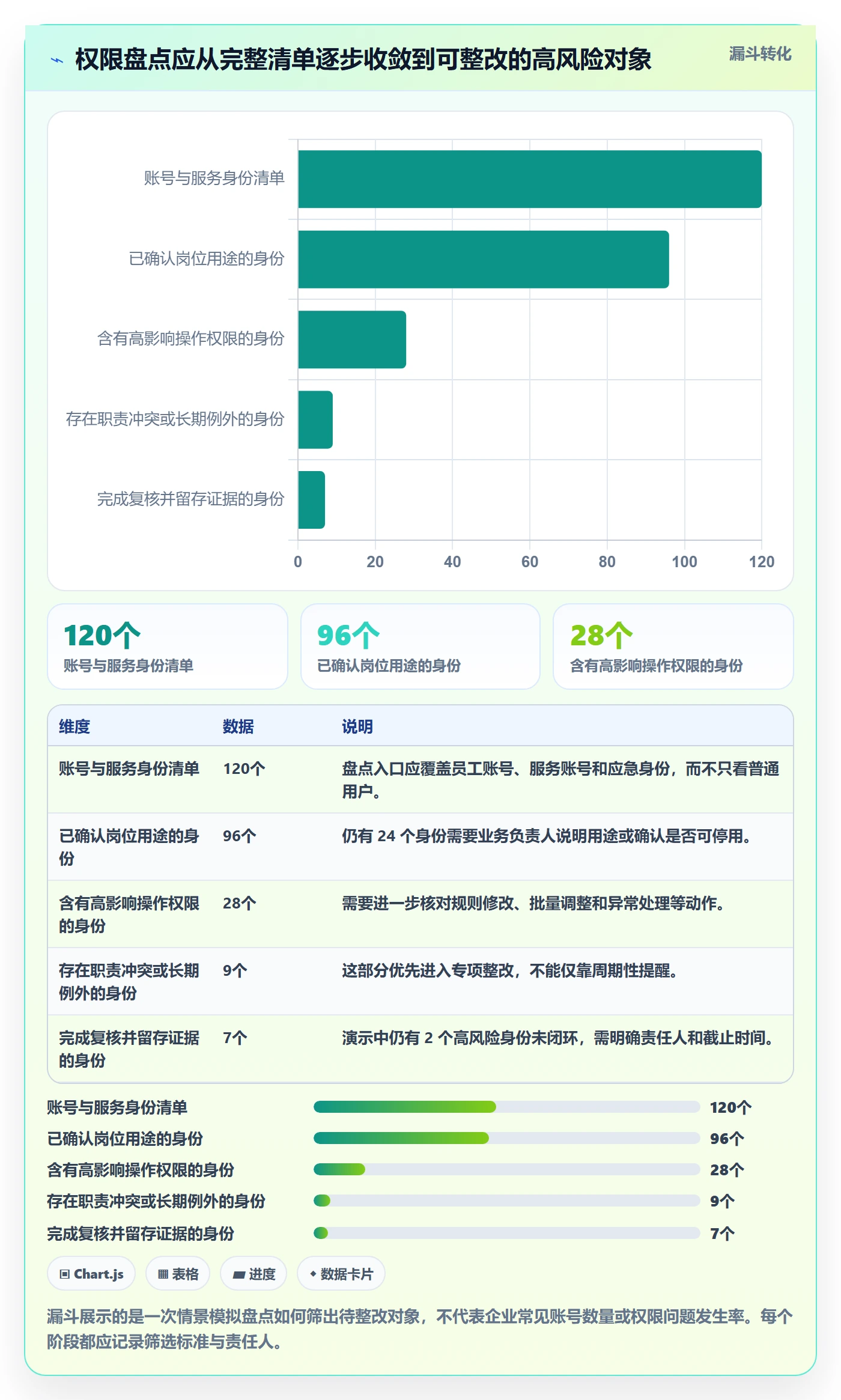 分账系统升级方案：用常见误区改善权限风控