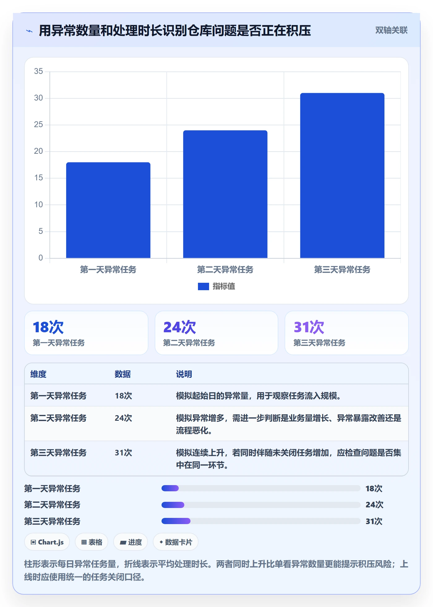库存管理系统进阶课：围绕条码作业完善旺季准备