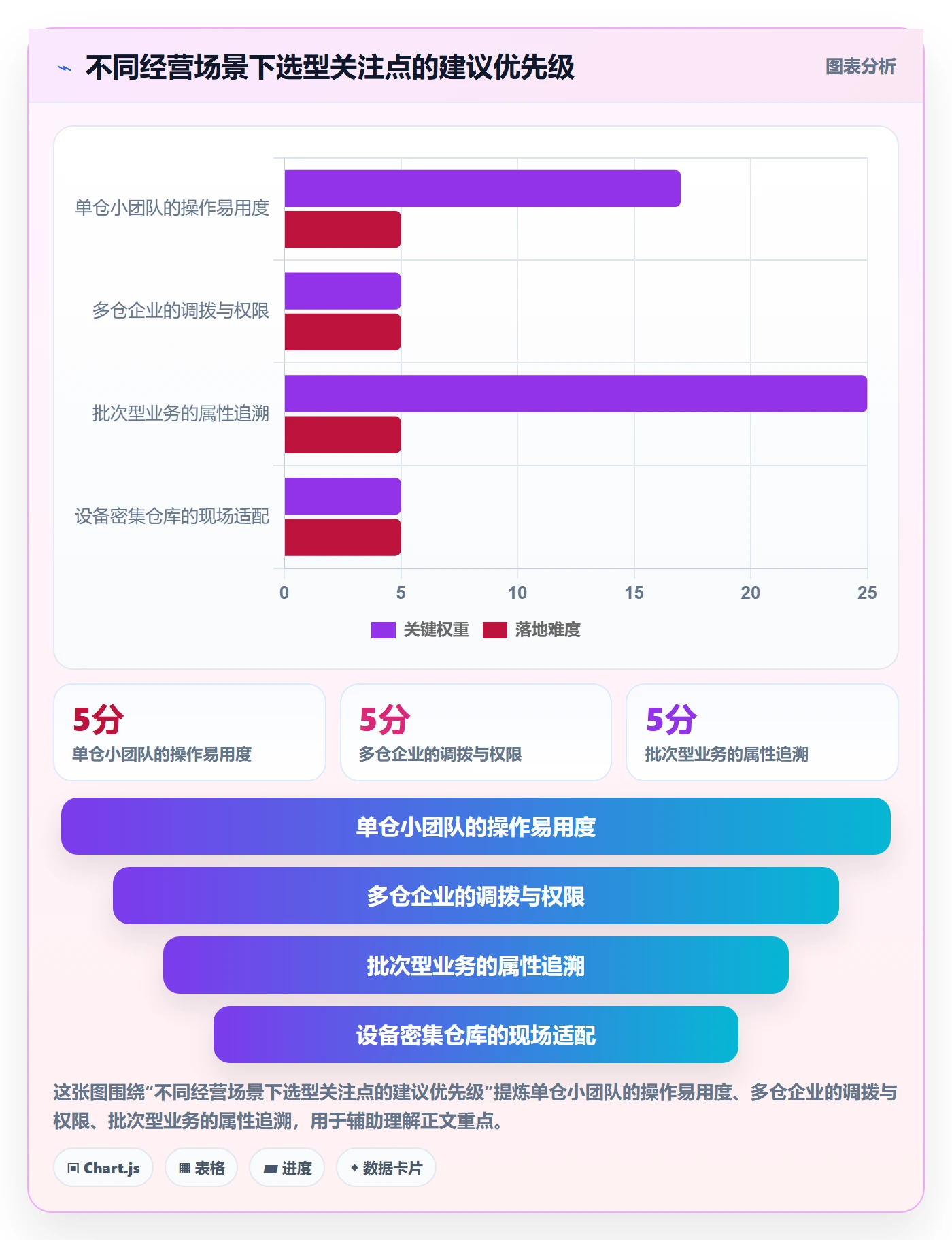 库存管理系统选择标准：出入库流程维度如何评估实操教程