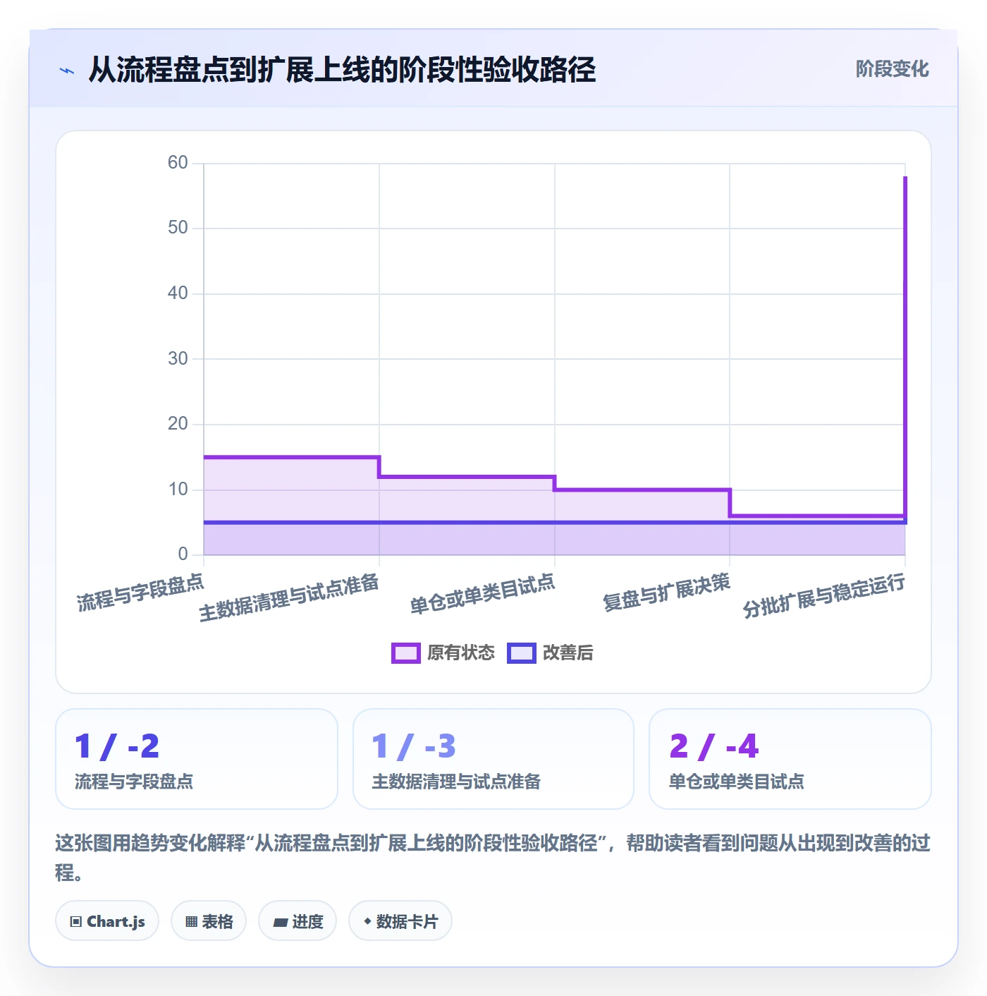 库存管理系统进阶课：围绕库存台账完善工具对比
