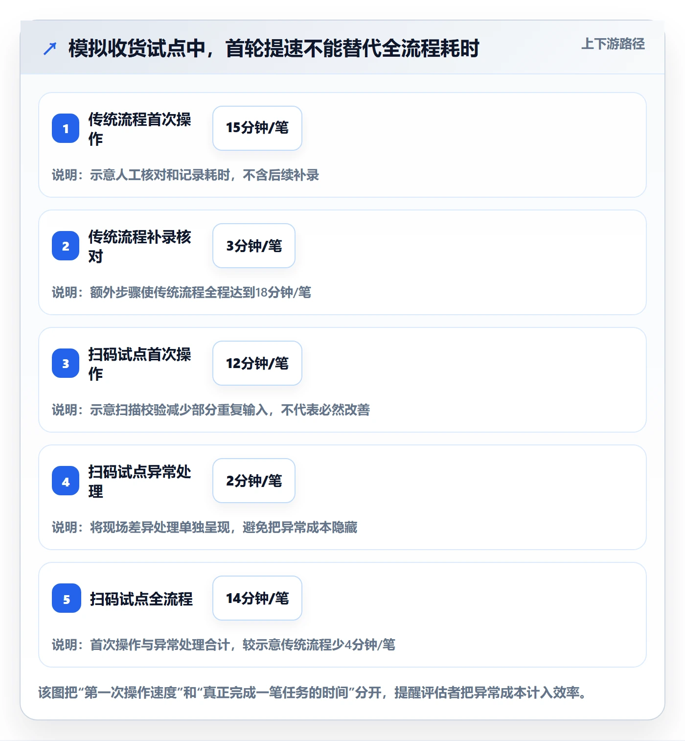 库存管理系统怎么选？条码作业相关的效率提升判断标准