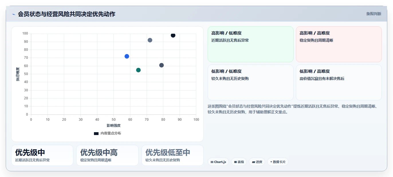电商crm系统怎么优化？先从会员分层的中小商家入手