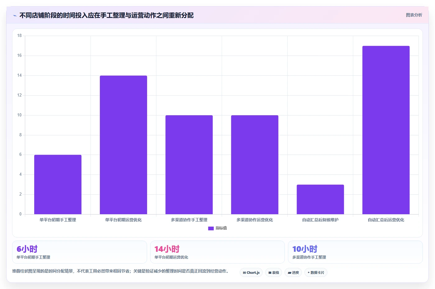 如何运营好一个店铺执行标准：流量获取环节如何体现工具对比