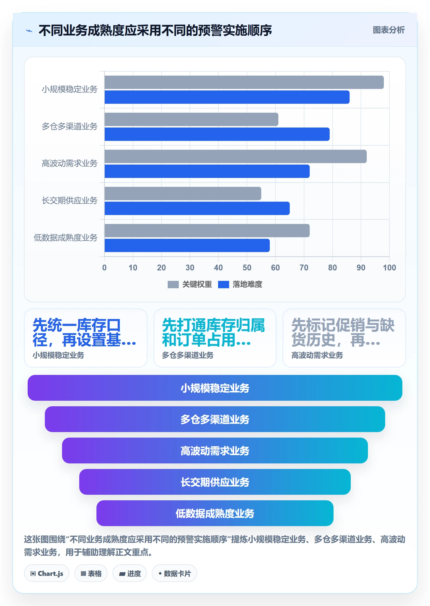 库存管理系统选择标准：补货预警维度如何评估入门指南