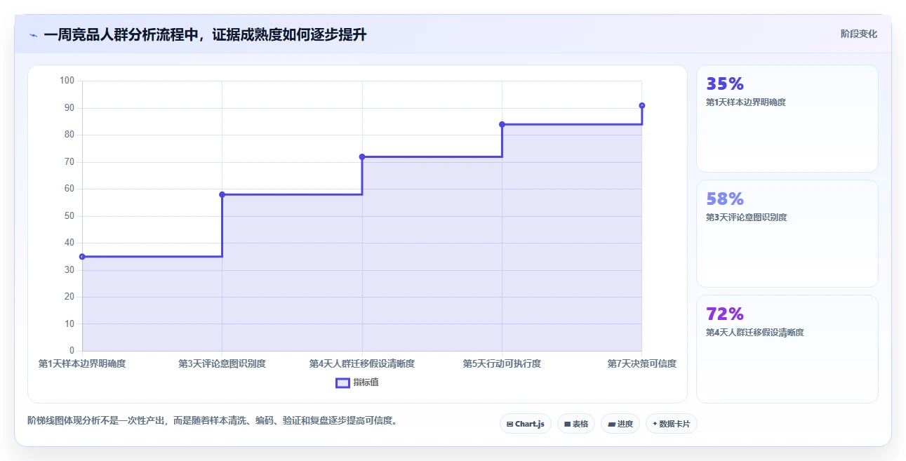 小红书数据分析：数据分析师实操指南：围绕人群画像解决“竞品变化快