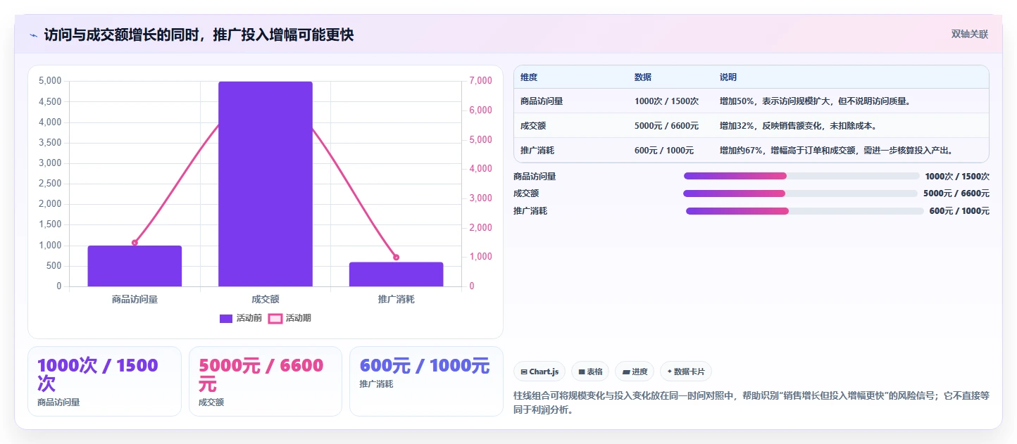 拼多多数据分析工具免费核心功能全解析:重点看懂活动表现
