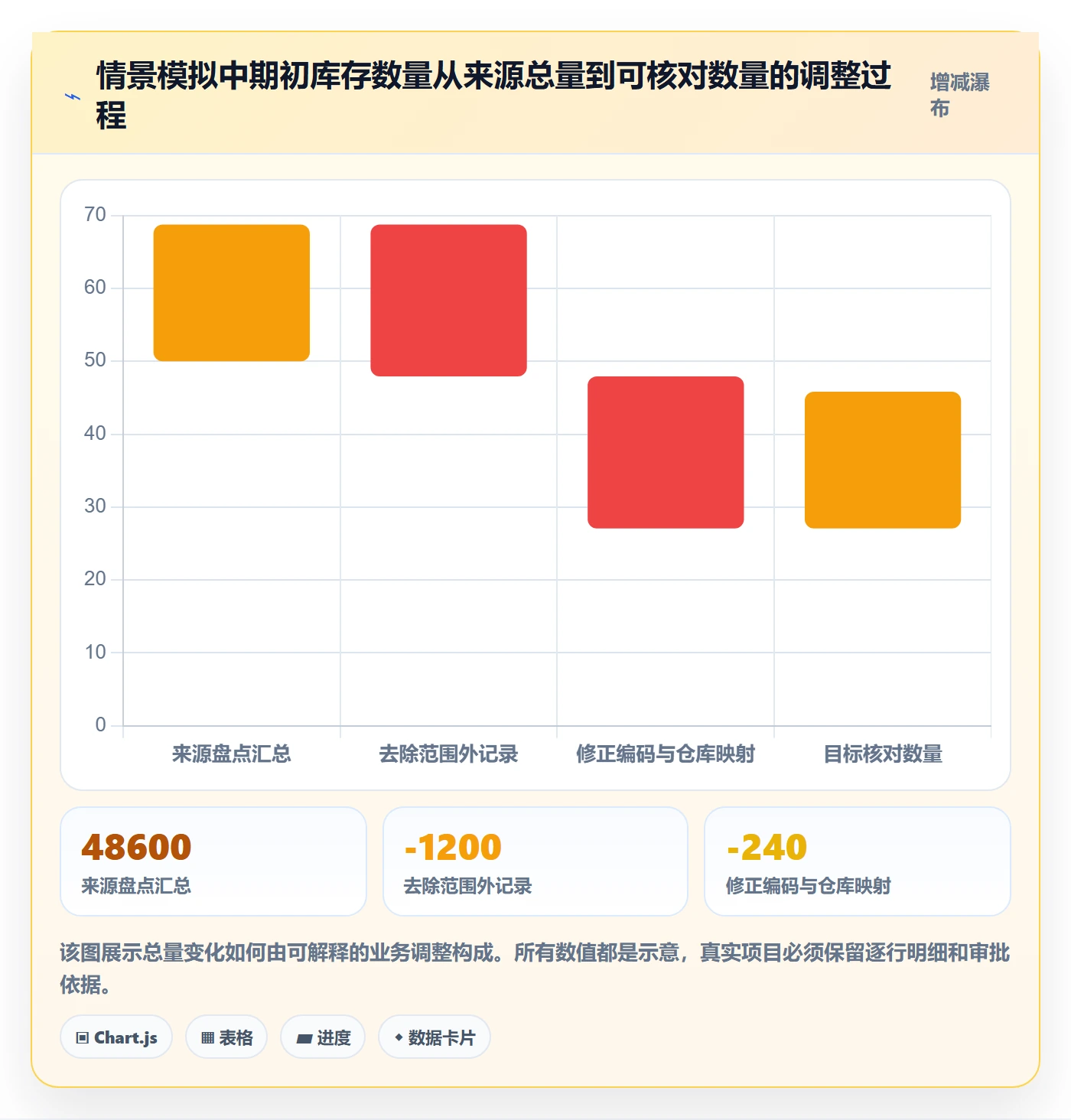erp数据录入工作指南：用落地案例解决批量导入问题