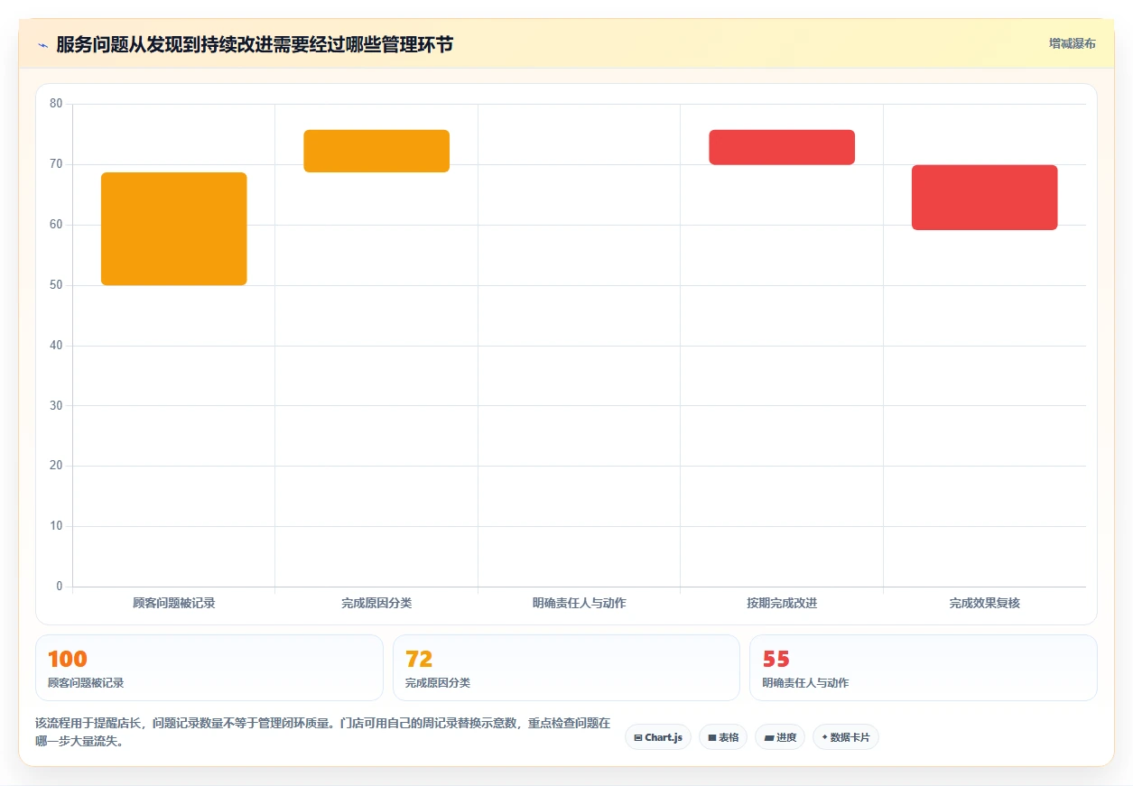 如何运营好一个店铺怎么管？以用户服务为核心的精细化运营方案