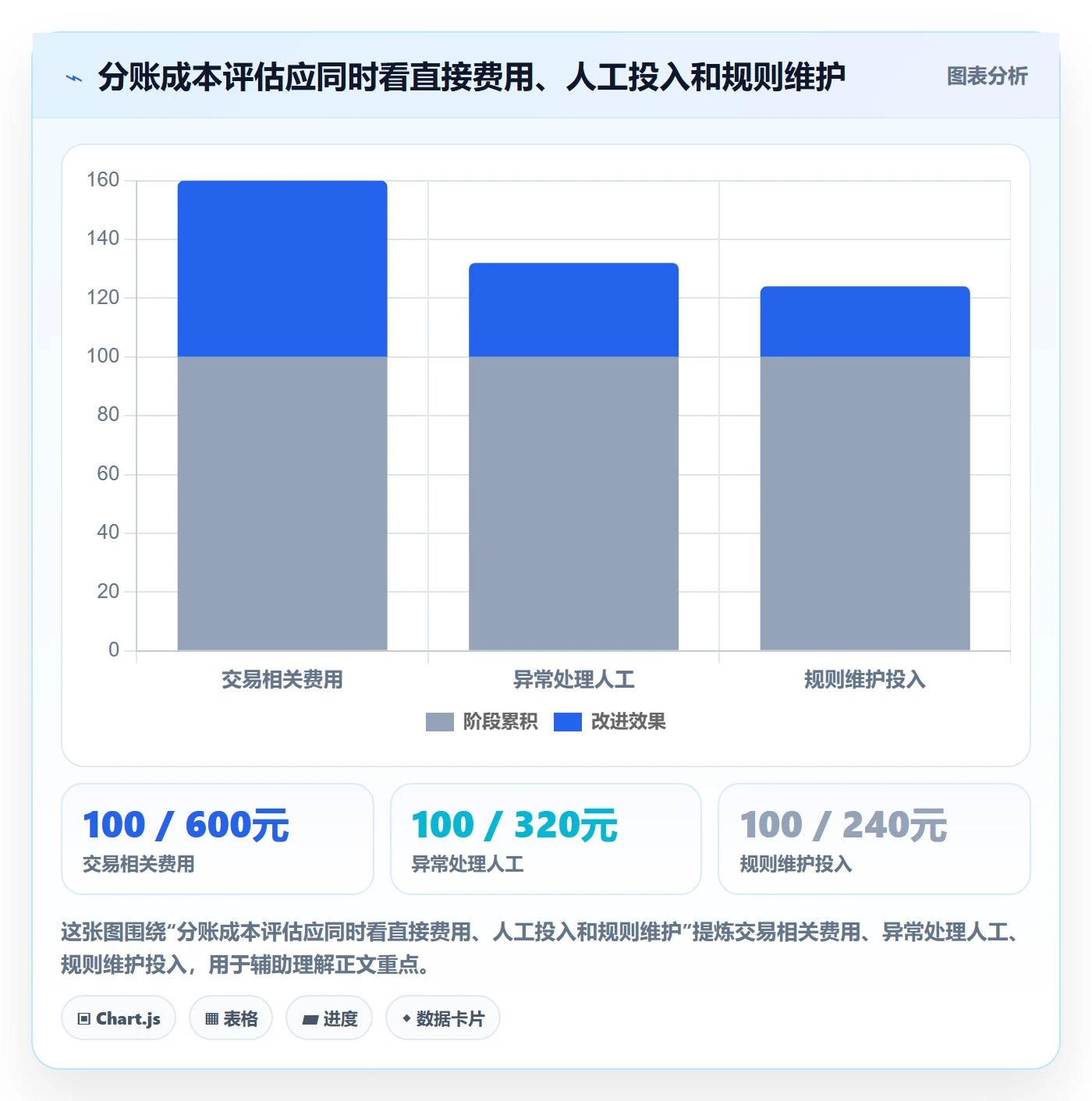 分账系统能力清单：成本控制需要覆盖哪些分账规则事项