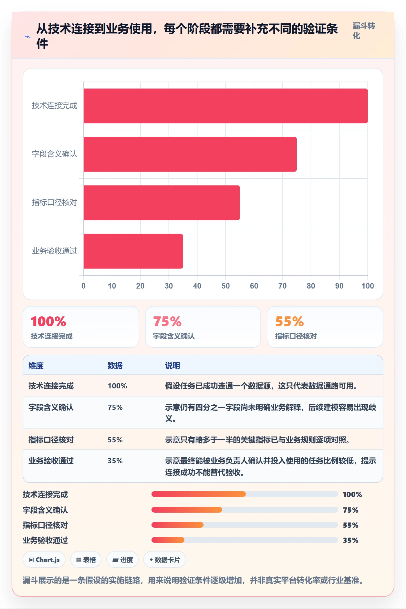 bi 平台业务拆解：数据接入为什么影响入门指南