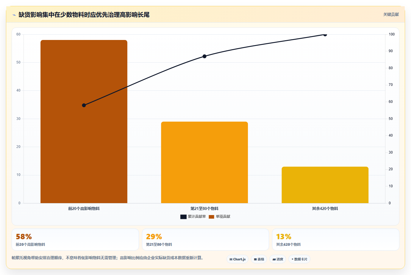 仓库安全库存管理升级方案：用指标体系改善补货点设置