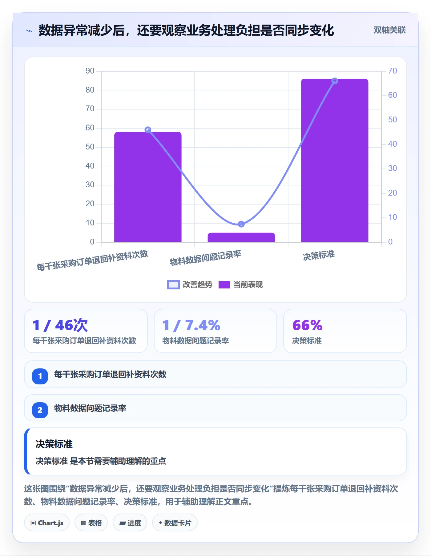 erp数据录入实战复盘：从质量检查验证落地案例效果