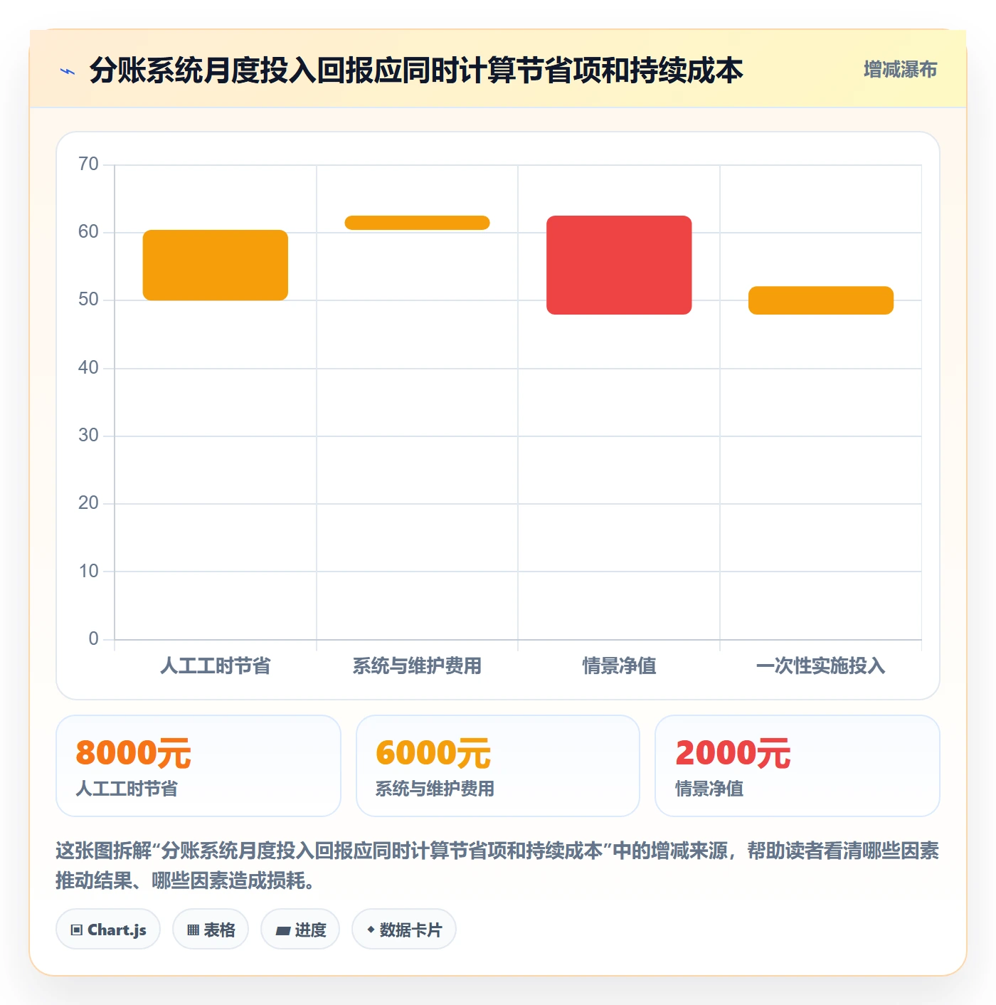 分账系统基础课：多方结算相关的增长策略一次讲透