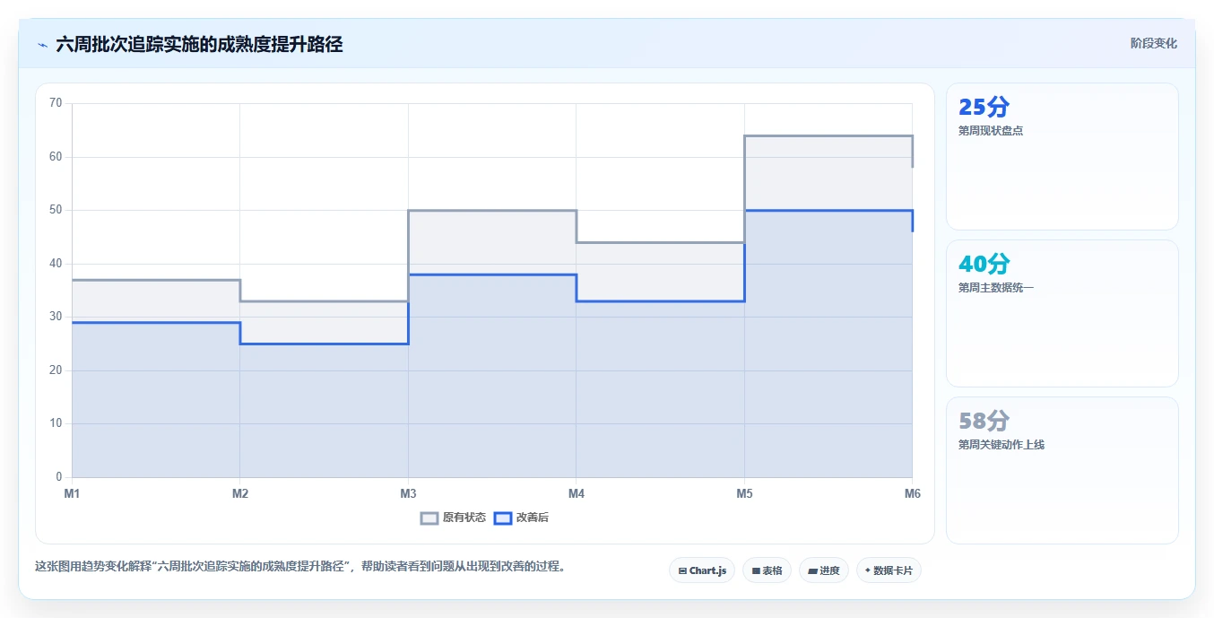 电商仓储管理：仓库主管从数据到行动：用设备应用实现规范批次追踪