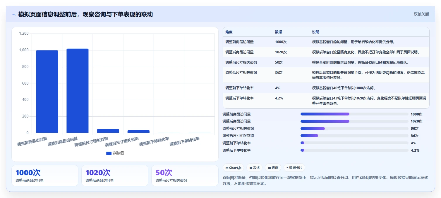 拼多多数据分析工具免费进阶课：围绕竞品监控完善标准化管理