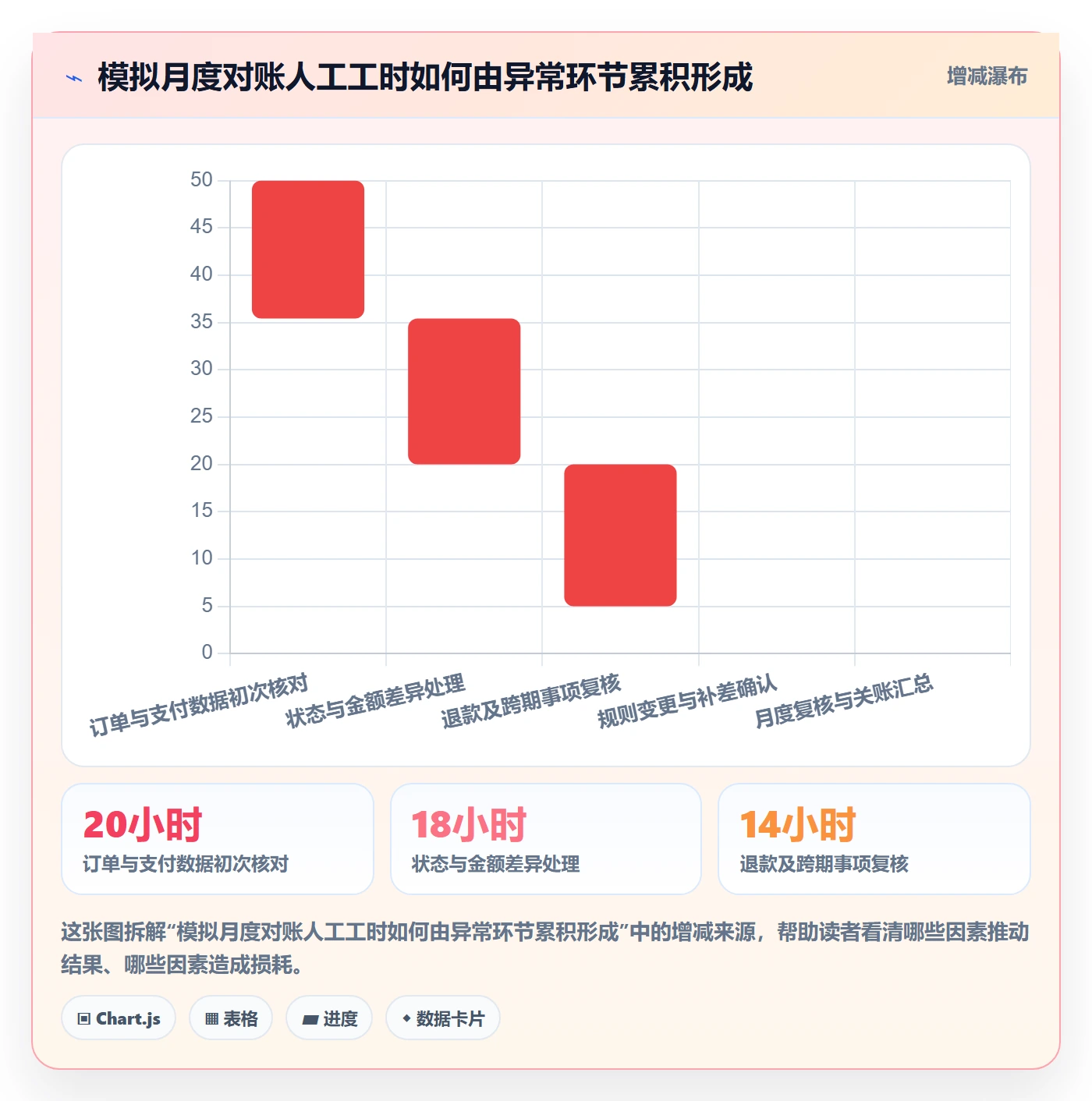 分账系统改造重点：从多方结算推进日常管理