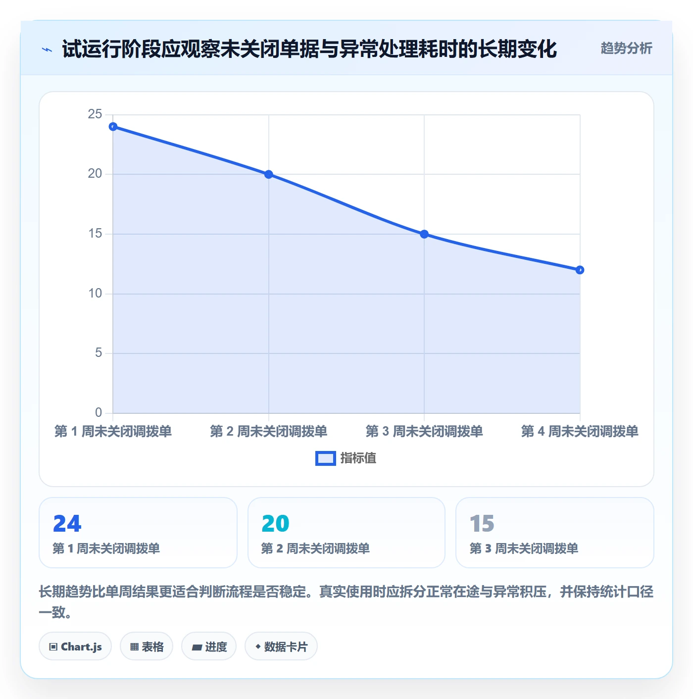 库存管理系统实践指南：多仓调拨的流程设计怎样更有效