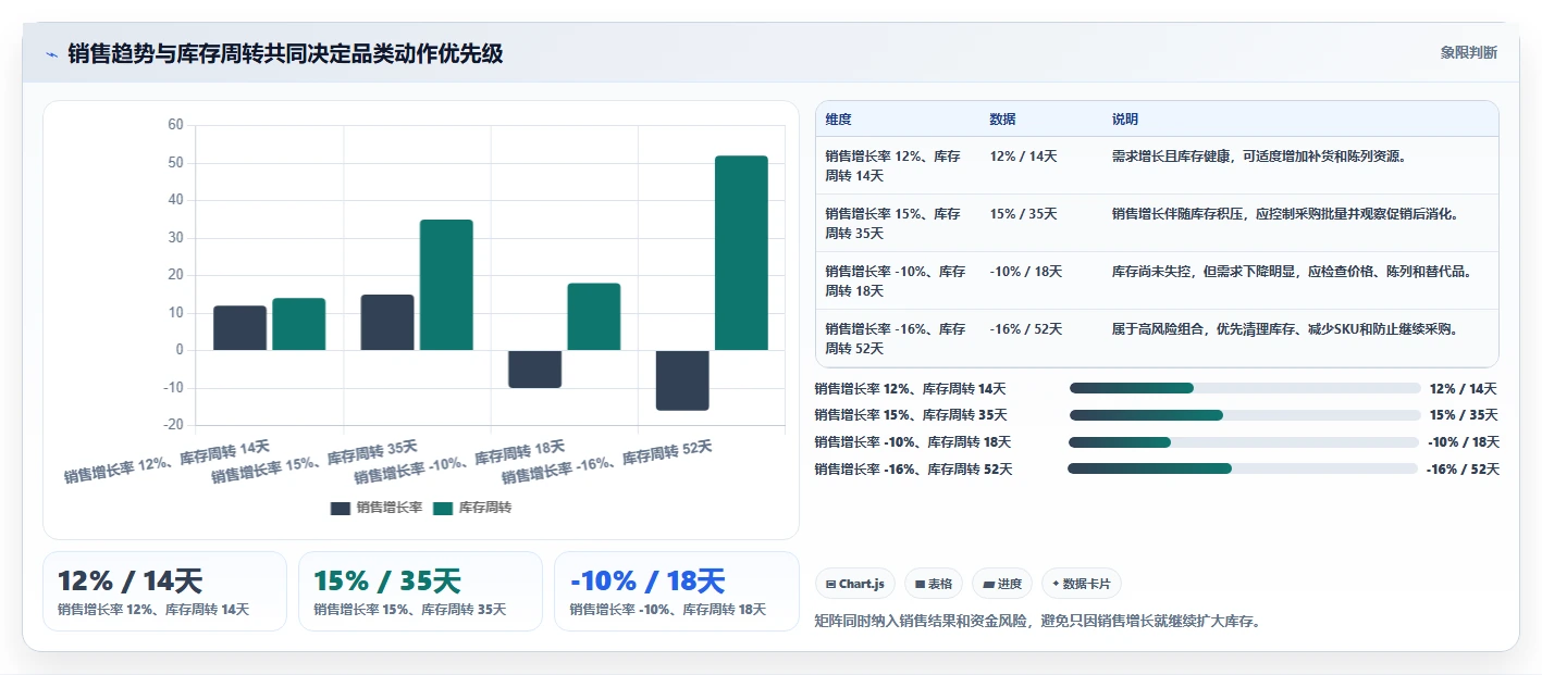 营业额分析：财务人员从零入门：门店诊断先掌握品类贡献