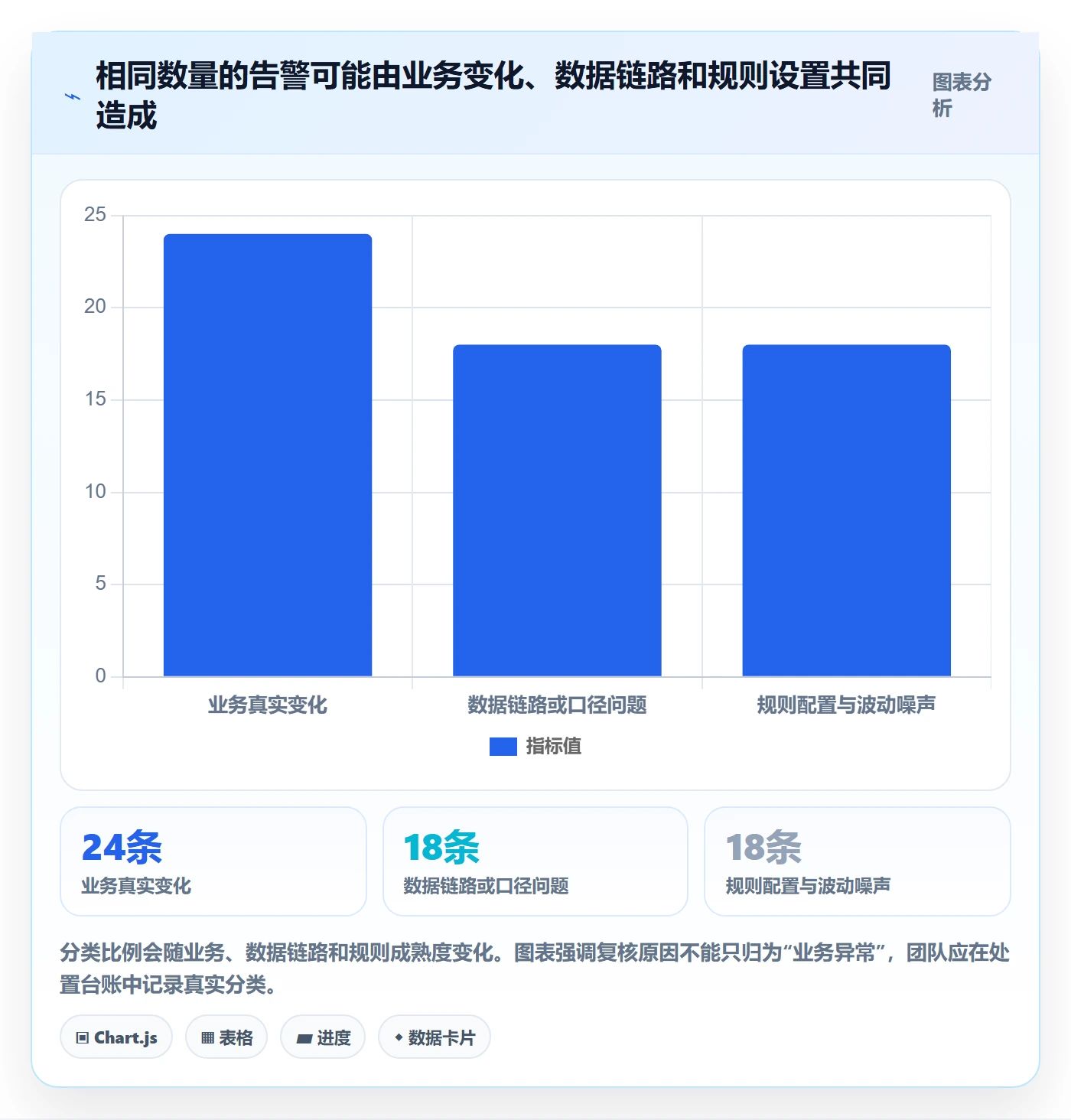 bi 平台实用方法:围绕实时监控建立团队协同