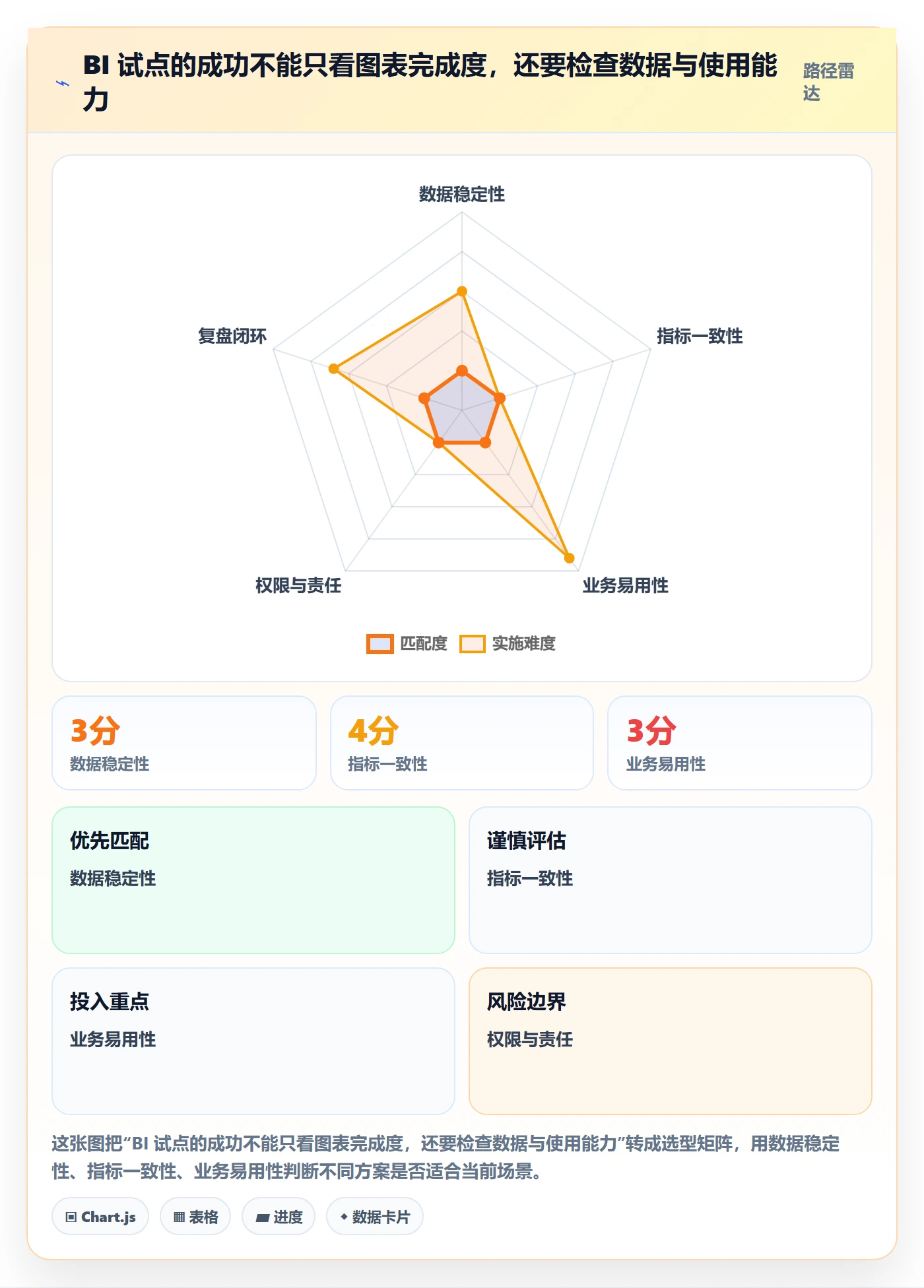 bi 平台基础课：自助分析相关的中小商家一次讲透