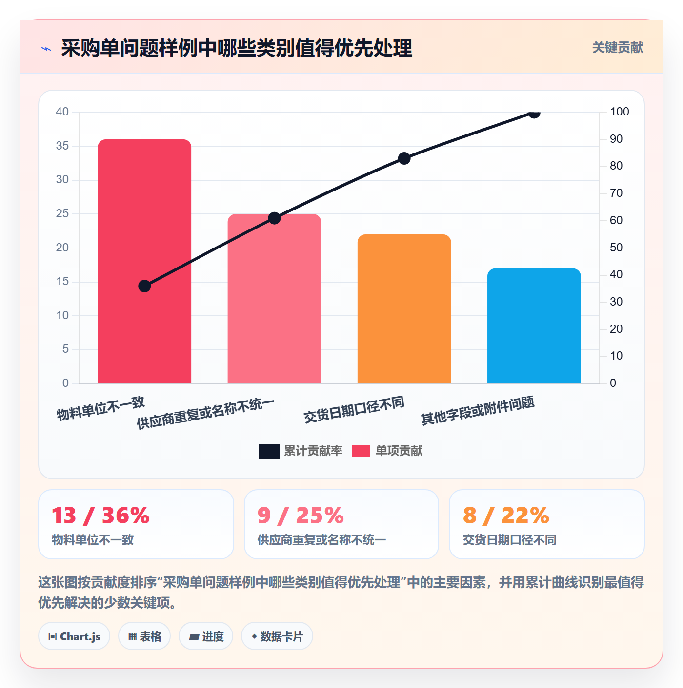 erp数据录入选择标准：单据规范维度如何评估标准化管理