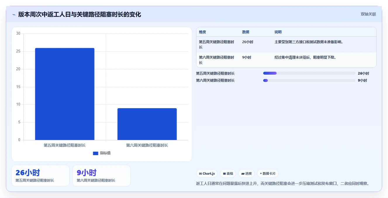 电商系统开发：产品经理常见误区：需求评审为什么总遇到交付延期