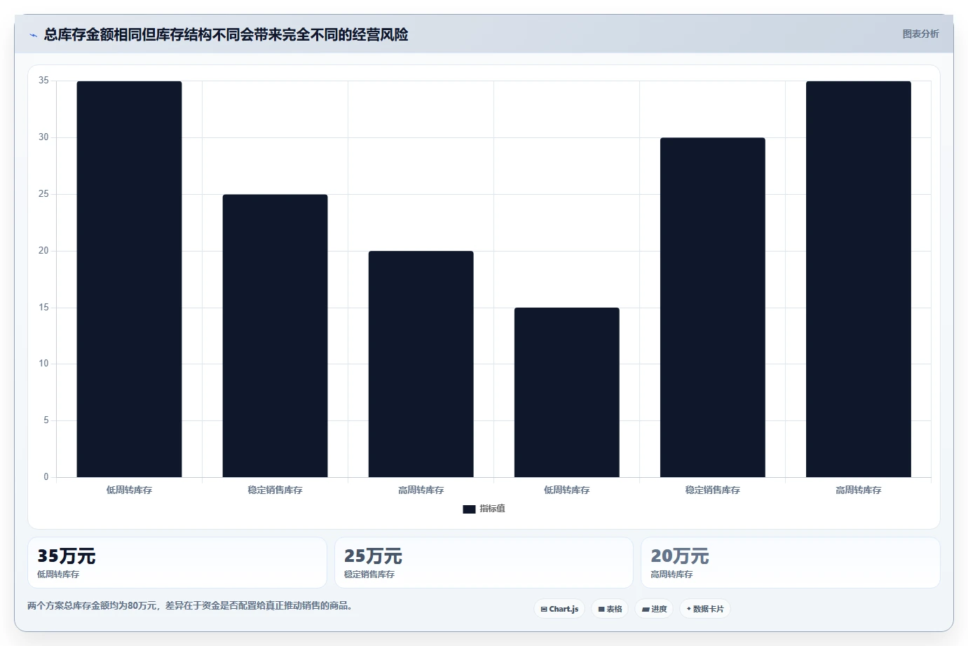 电商库存从0到1：补货计划的增长策略与操作要点
