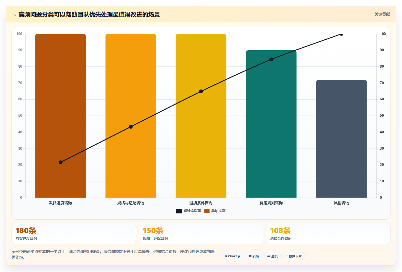 店铺运营包括哪些方面精细化运营:客服管理从哪里开始