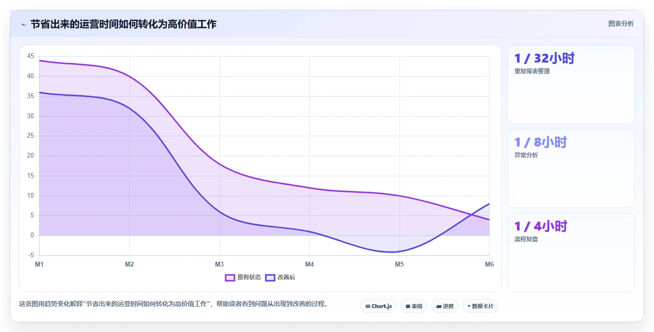 电商辅助软件：品牌商家最佳实践：日常运营怎样稳步实现节省操作时间